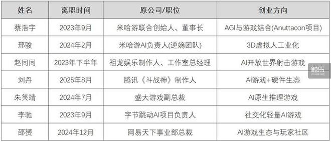 为什么越来越多的游戏行业高管投身AI创业